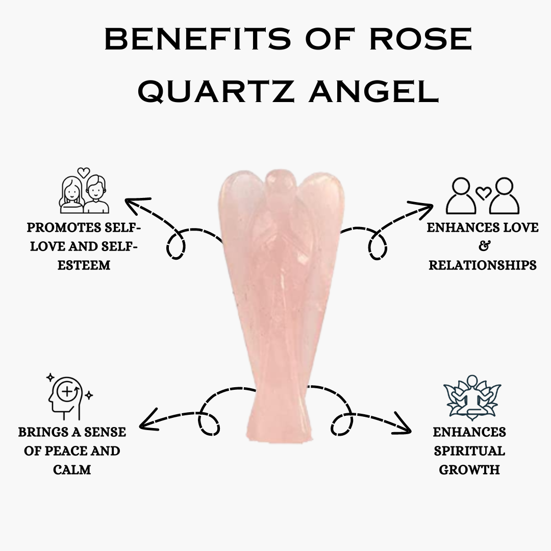 Rose Quartz Crystal Angel (Enhanced Love & Relationships)