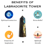 Labradorite Crystal Tower  - 70 - 100 grams (Protection)