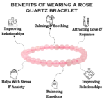 Rose Quartz Bracelet - 8 MM (Love & Relationships)
