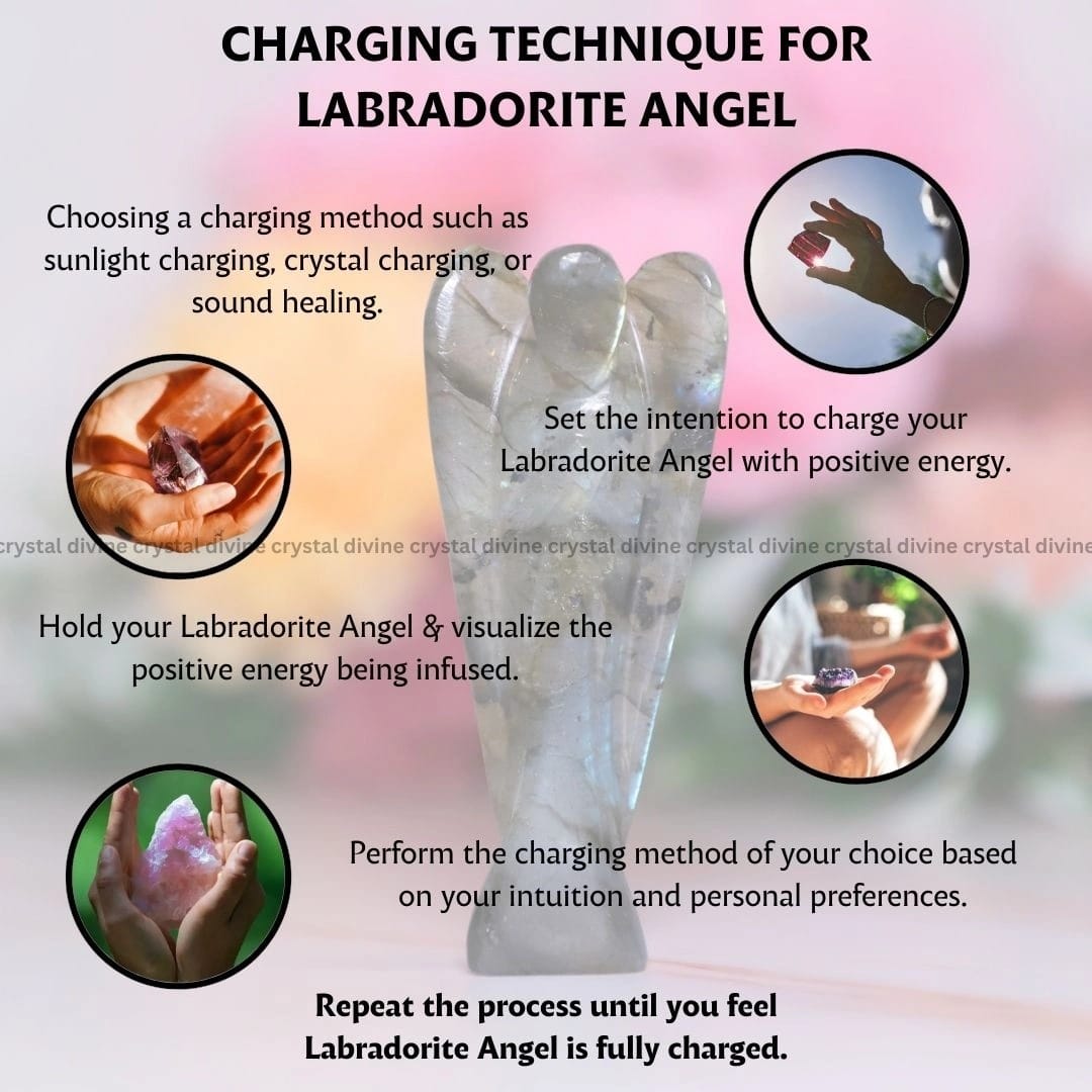 Labradorite Crystal Angel (Confidence & Self-Expression)