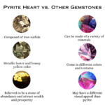 Pyrite Heart (Grounding & Stability)