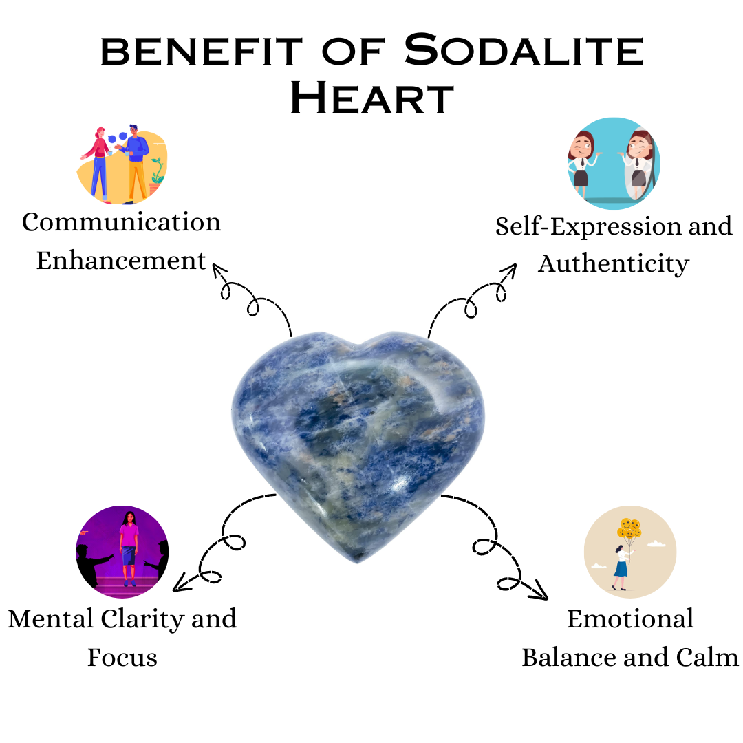 Sodalite Heart (Communication & Expression)