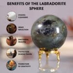 Labradorite Sphere (Protection & Grounding)