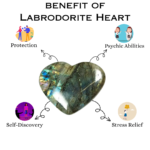 Labradorite Heart (Protection)