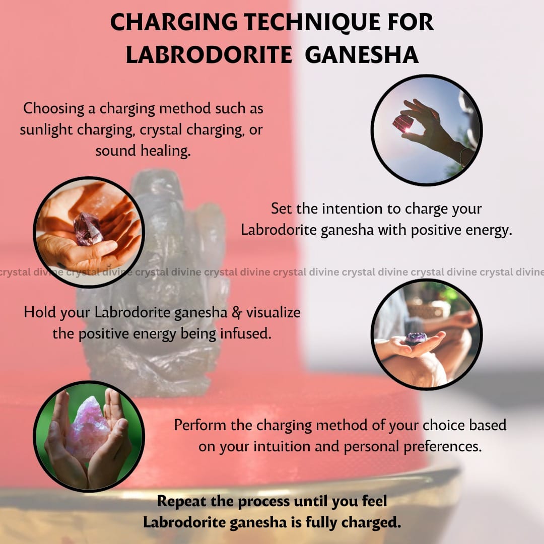 Labradorite Crystal Pocket Ganesha - 1 inch (Creativity & Inspiration)