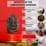Labradorite Crystal Pocket Ganesha - 1 inch (Creativity & Inspiration)