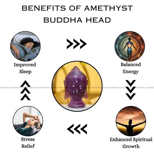 Amethyst Buddha Head Idol 1 Inch (Clarity of Mind & Focus)