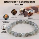 Labradorite Crystal Bracelet - 8MM (Protection & Cleansing)
